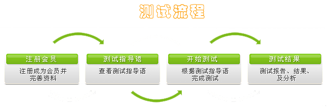测试流程